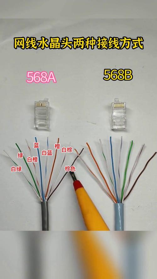 网线水晶头两种接线方式详解 T568A与T568B标准