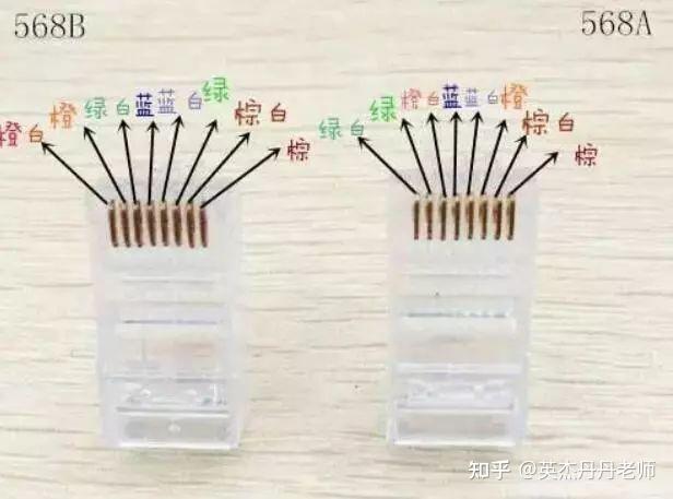 电工基础 网线水晶头接法与网线插座接线详解